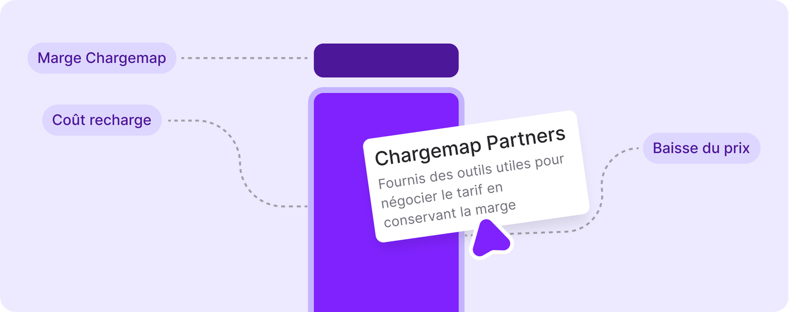 L'échange de valeur entre Chargemap et les réseaux partenaires