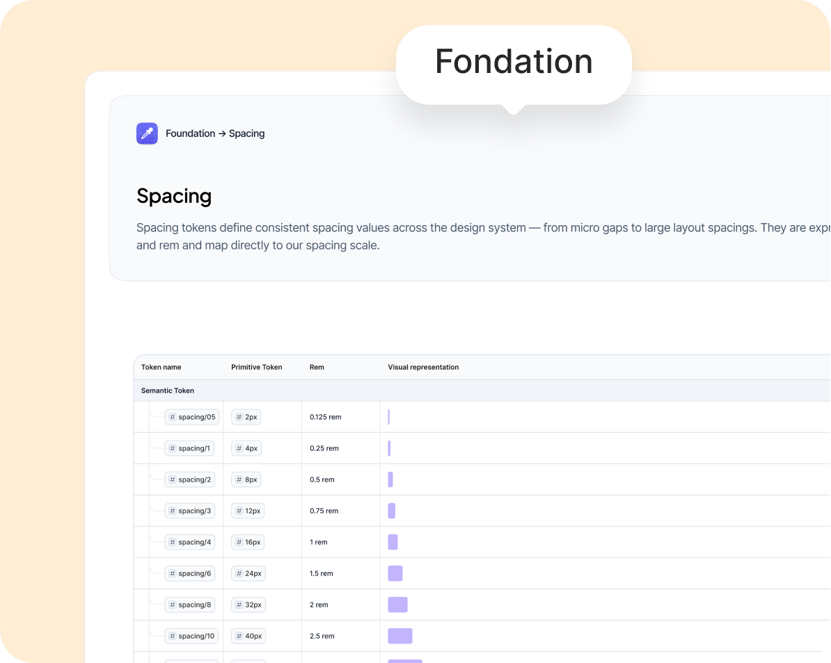 Fondations — tokens d'espacement